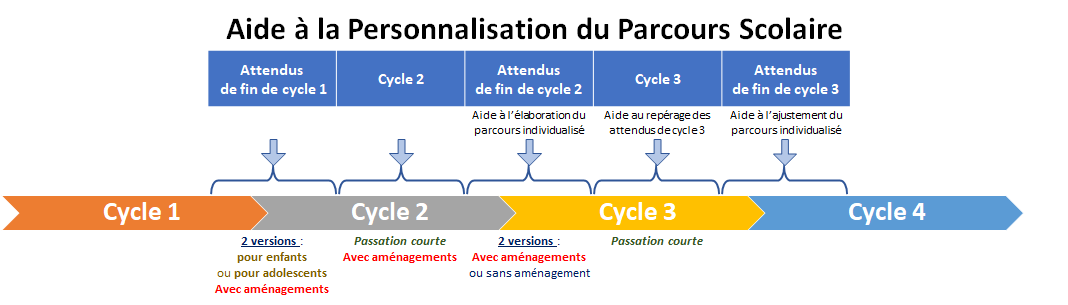 Cliquer ICI pour télécharger la présentation générale des outils